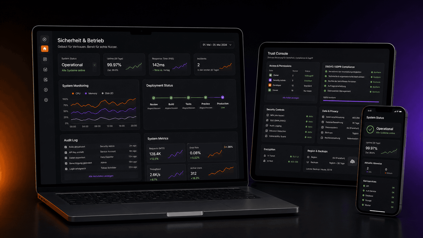 Operations-Dashboard-Mockup mit Rollenrechten, Audit-Log, Monitoring und DSGVO-Signalen